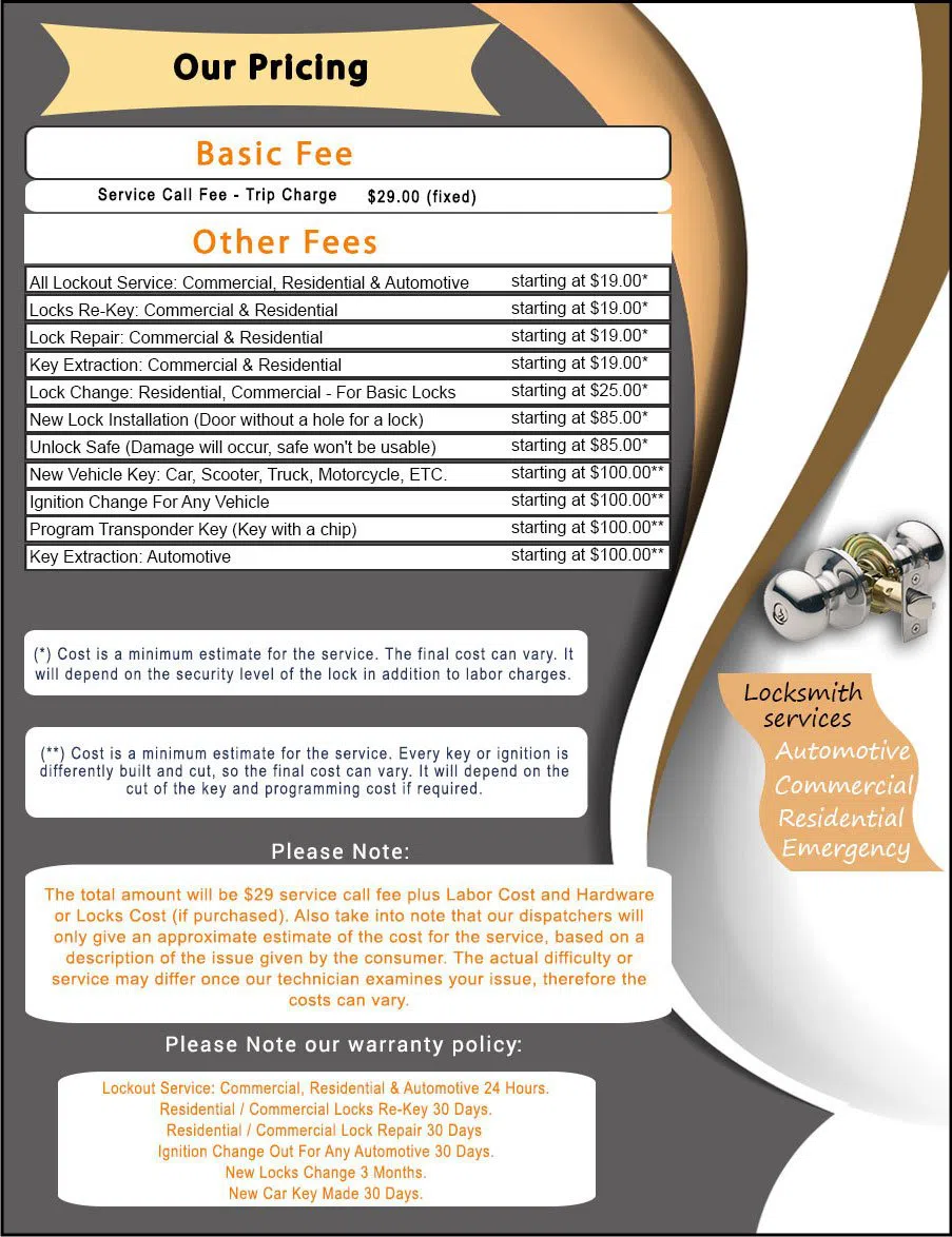 Bronx Locksmith Solution Bronx, NY 718-663-2530